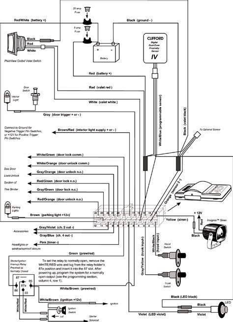 The number of real negative cases in the data. Clifford Blackjax Wiring Diagram - Wiring Diagram