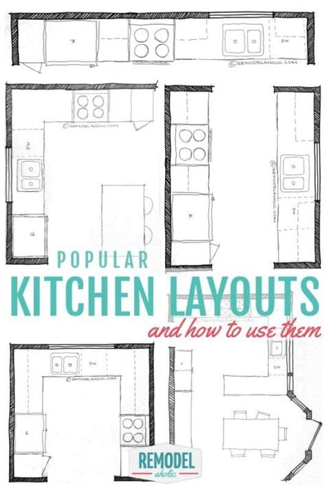 Popular Kitchen Layouts And How To Use Them Remodelaholic Bloglovin
