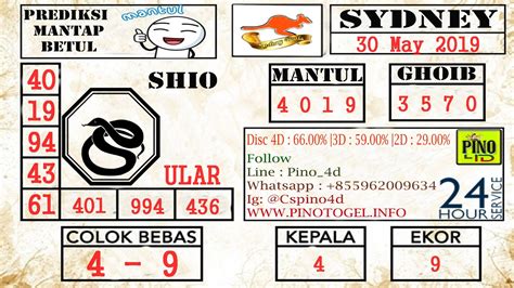 togel sydn y