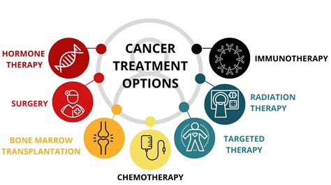What Is Cancer Cancerous Cells Malignant Tumours Metastasis And