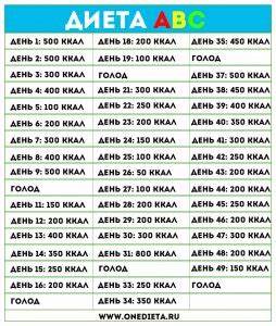 Диета АВС: отзывы, меню на 50 дней и 30 дней, ABC Light и Superligh Картинка - Диета АВС: отзывы, меню на 50 дней и 30 дней, ABC Light и Superligh