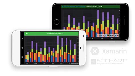 Xamarin Stacked Bar Chart Fast Native Chart Controls For Wpf Ios Images