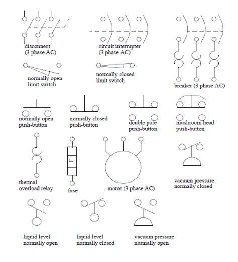 Wiring Diagram Symbols And Their Meanings