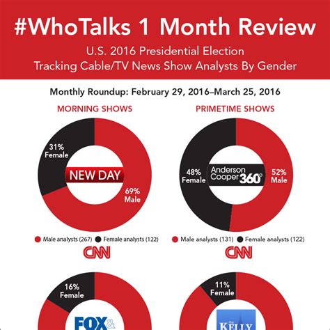 Whotalks How Did The 6 Shows Do In The First 6 Weeks — Genderavenger