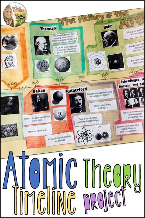 Atomic Theory Timeline Project History Of The Atom Bohr Rutherford