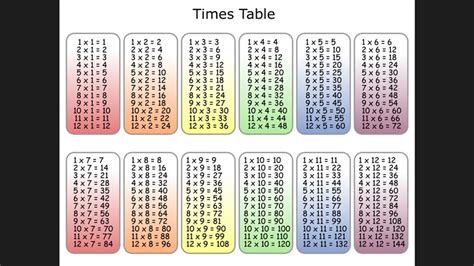 The decimal multiplication table was traditionally taught as an essential part of elementary arithmetic around the world, as it lays the foundation for arithmetic operations with. Search Results for "Multiplication Chart To 50" - Calendar 2015