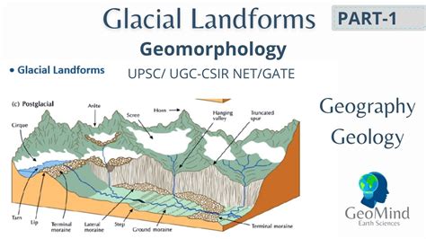 Glacial Landforms Part 1 Geomorphology Geography Geology Ugc