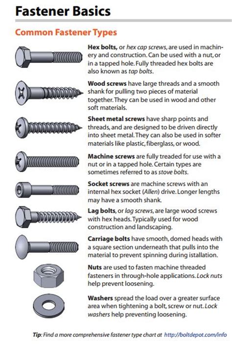 Handy Wood Screw Sizing Reference Chart Woodworking Pinterest