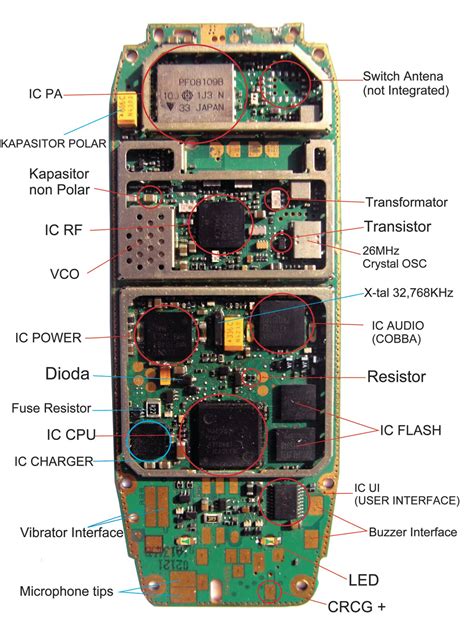 Untuk memudahkan pemahaman tentang pengenalan komponen hp, maka disertakan nama komponen hp android dan gambarnya, fokus: Komponen - Komponen Handphone ~ C.S.C