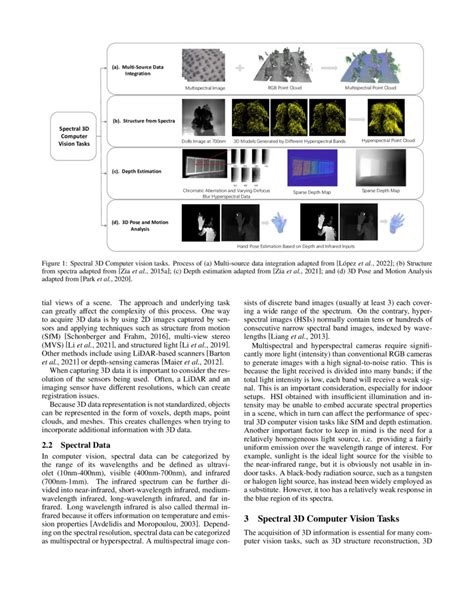 Spectral 3d Computer Vision A Review Deepai