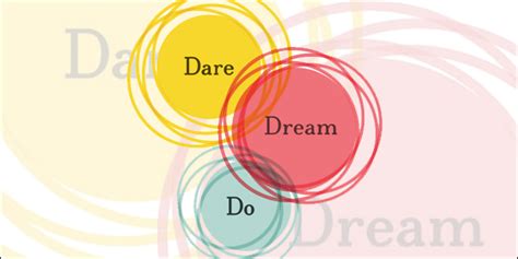 Dare Dream Do By Whitney Johnson The Blog Of Richie Norton