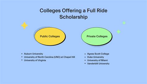 How To Get A Full Ride Scholarship