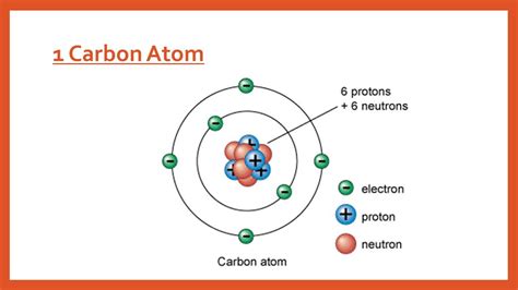 Carbon Atom Model Pasbanget Co Carbon Atom Model Atom Model My Xxx