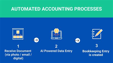 What Is An Automated Accounting System And How It Can Help You