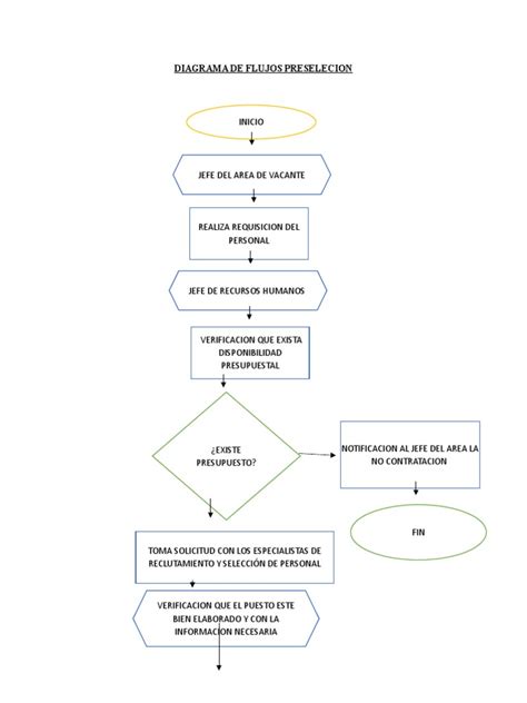 Diagrama De Flujo De Contratacion De Personal Actualizado Junio 2022