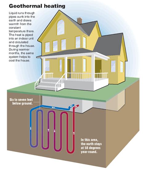 Geothermal Heat Pump Diagram The Pros And Cons Geothermal Energy For