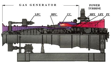 Cross Section Of The Dr 76 And Dr 77 Naval Gas Turbines Lpc