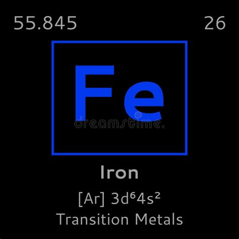 Elementos De La Tabla Periódica Del Símbolo De Hierro Ilustración Del