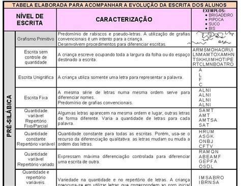 Tabela Níveis De Escrita