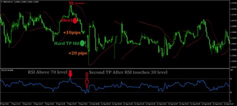 The 1 Minute Daily Forex Trading Strategy Powerful Day Trading Strategy