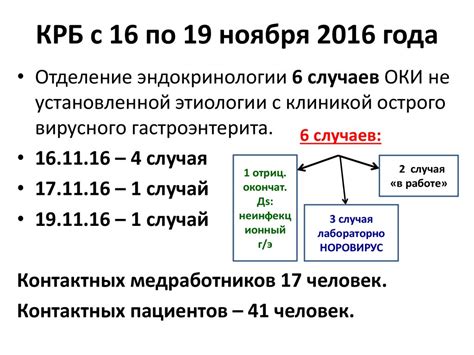 Maybe you would like to learn more about one of these? Норовирусная инфекция «Норфолк вирус» - презентация онлайн