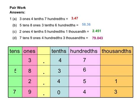 Ones Tenths Hundredths Chart