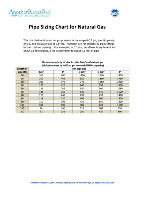 Pipe Sizing Chart For Natural Gas Printable Pdf Download