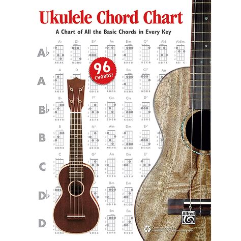 Ukulele Chords 7 Years Ukulele Lesson By Lukas Graham Ukulele Go
