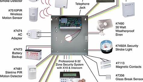 wiring home security system