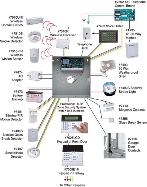 electrical    plan   intrusion detection system home improvement stack exchange