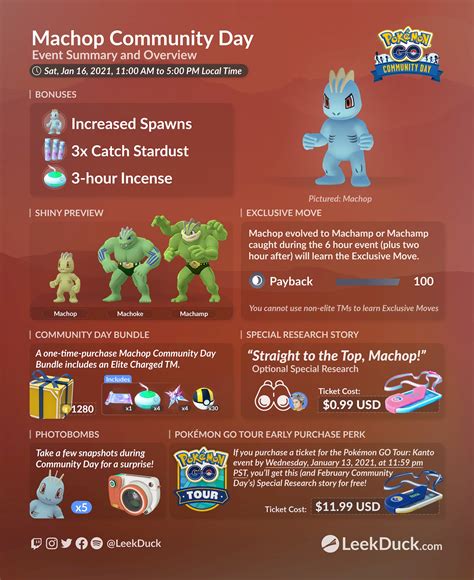 Initially, the roman calendar had just 10 months and initially, the roman calendar had just 10 months and january was not one of them. Machop Community Day - Leek Duck | Pokémon GO News and ...