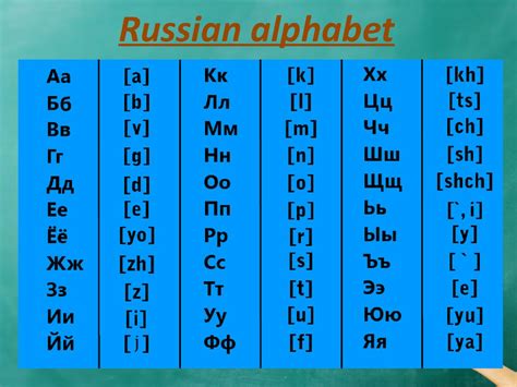 Russian Language Lesson Russian Alphabet Online Presentation