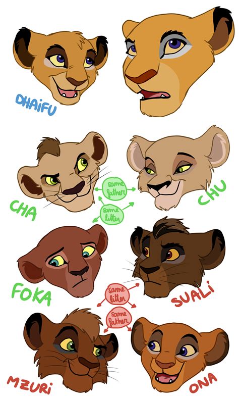 Choza And The Seven Dwarfs By Olphey On Deviantart Lion King Art