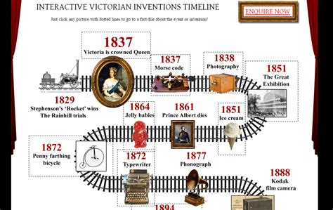 Victorian Inventions Timeline Content Classconnect