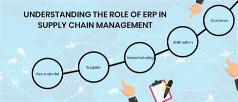Erp Supply Chain Management