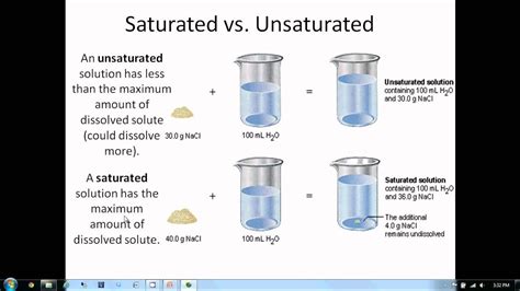 Solutions Lesson 1 Solutions and Solubility - YouTube