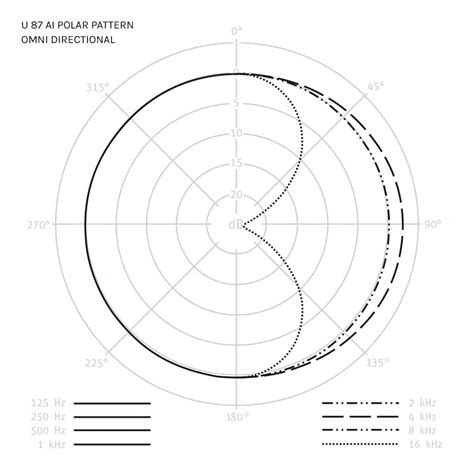 Neumann U87 Ai Turnlab