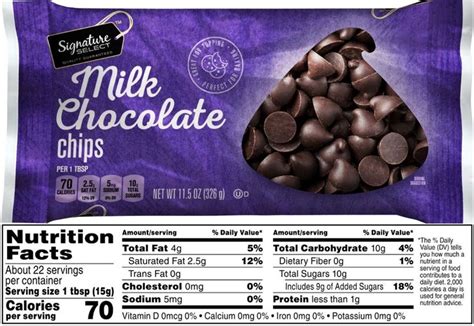 The Daily Value For Added Sugars On Signature Select Milk Chocolate