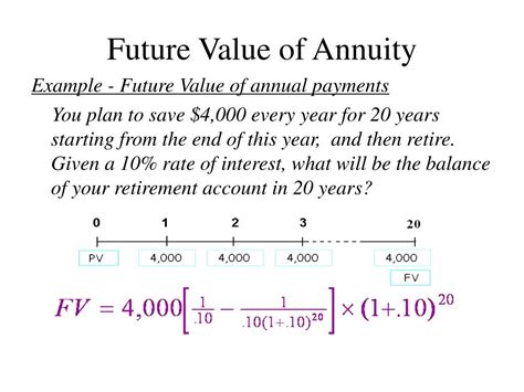 How To Calculate Future Value Rate Haiper