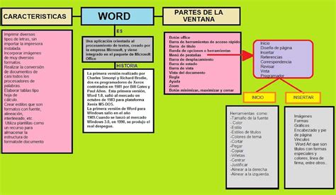 Plantilla Para Word Mapa Conceptual 5e6
