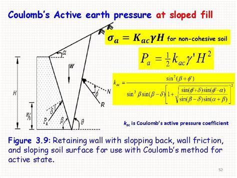 Coulomb Lateral Earth Pressure Calculator The Earth Images Revimage Org