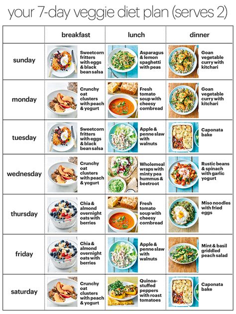 Vegetarian Diet Meal Plan Health Blog