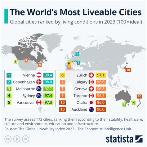 The Worlds Most Livable Cities Mapped Digg