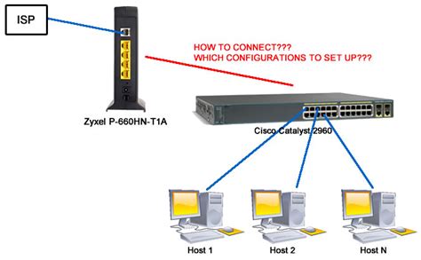 Connect Cisco Switch To Router Cisco Router And Switch Configuration