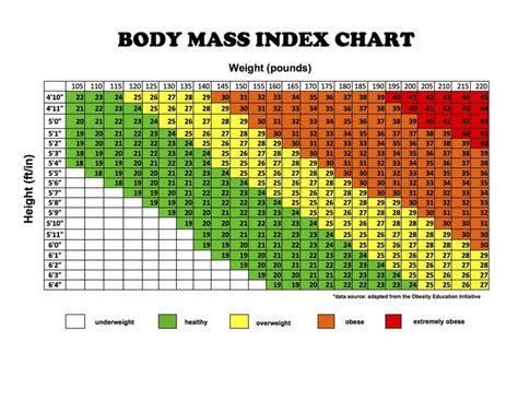New Weight Chart Xlstemplate Xlssample Xls Xlsdata