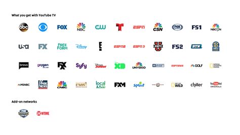 Youtube Tv Vs Playstation Vue Vs Sling Tv Vs Directv Now