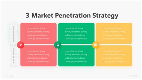 Market Penetration Strategy Telegraph
