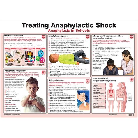 First Aid Posters Treating Anaphylaxis In Schools Poster Catersigns
