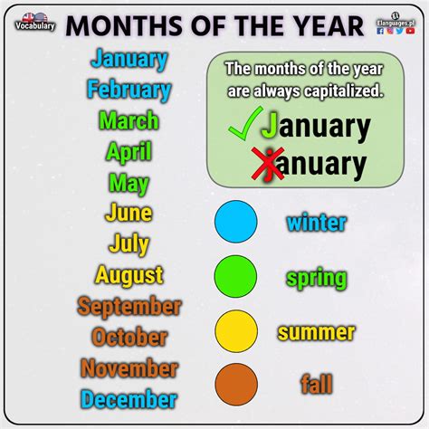 Months In English Elanguages
