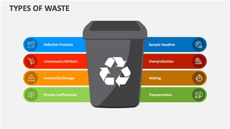 Types Of Waste Powerpoint Presentation Slides Ppt Template